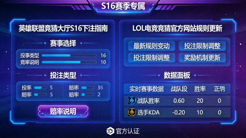 英雄联盟竞猜大厅S16下注指南配图，LOL电竞竞猜官方网站规则更新说明与数据面板示意
